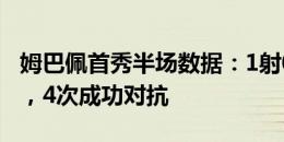 姆巴佩首秀半场数据：1射0正，2次成功过人，4次成功对抗