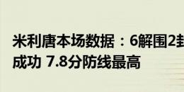 米利唐本场数据：6解围2封堵4抢断 12对抗5成功 7.8分防线最高