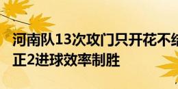 河南队13次攻门只开花不结果，沧州雄狮2射正2进球效率制胜