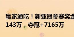 赢家通吃！新亚冠参赛奖金574万，进16强+143万，夺冠+7165万