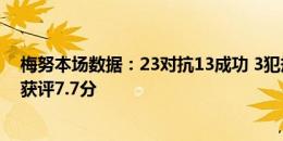 梅努本场数据：23对抗13成功 3犯规4造犯规 5拦截3抢断 获评7.7分