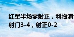 红军半场零射正，利物浦vs伊镇半场数据：射门3-4，射正0-2