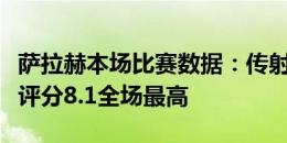 萨拉赫本场比赛数据：传射建功+2关键传球，评分8.1全场最高