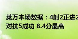 莱万本场数据：4射2正进2球+1关键传球 11对抗5成功 8.4分最高