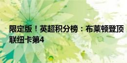 限定版！英超积分榜：布莱顿登顶，利物浦阿森纳第2，曼联纽卡第4