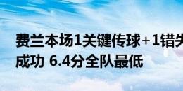 费兰本场1关键传球+1错失重大机会 3对抗0成功 6.4分全队最低