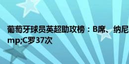 葡萄牙球员英超助攻榜：B席、纳尼43次居首，B费41次&C罗37次