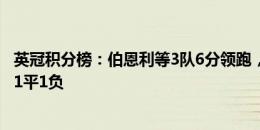 英冠积分榜：伯恩利等3队6分领跑，谢菲联-2分开局，卢顿1平1负