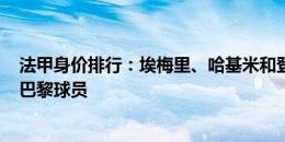 法甲身价排行：埃梅里、哈基米和登贝莱第一，前10有9名巴黎球员