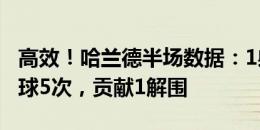 高效！哈兰德半场数据：1射1正进1球，仅触球5次，贡献1解围