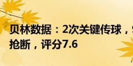 贝林数据：2次关键传球，9次成功对抗，6次抢断，评分7.6