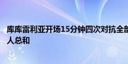 库库雷利亚开场15分钟四次对抗全部成功，高于切尔西其他人总和