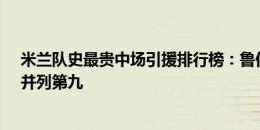 米兰队史最贵中场引援排行榜：鲁伊-科斯塔居首，福法纳并列第九