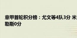 意甲首轮积分榜：尤文等4队3分 米兰双雄等12队战平 那不勒斯0分