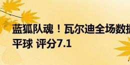 蓝狐队魂！瓦尔迪全场数据：2射2正打进扳平球 评分7.1