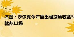 体图：沙尔克今年靠出租球场收益500-900万欧，光演出会就办13场