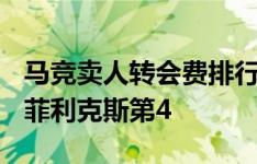 马竞卖人转会费排行：格列兹曼1.2亿欧居首 菲利克斯第4