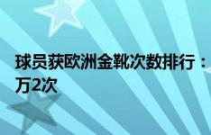 球员获欧洲金靴次数排行：梅西6次C罗4次 苏牙、亨利、莱万2次