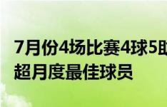 7月份4场比赛4球5助，武磊连续5个月当选中超月度最佳球员