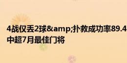 4战仅丢2球&扑救成功率89.47%，官方：王国明当选中超7月最佳门将