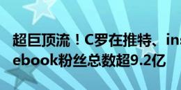 超巨顶流！C罗在推特、ins、YouTube、facebook粉丝总数超9.2亿