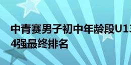 中青赛男子初中年龄段U13组全国总决赛3-24强最终排名