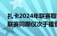 扎卡2024年联赛取得4粒禁区外进球，五大联赛同期仅次于福登