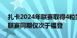 扎卡2024年联赛取得4粒禁区外进球，五大联赛同期仅次于福登