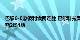 巴黎6-0蒙彼利埃两连胜 巴尔科拉双响李刚仁连场破门内维斯2场4助