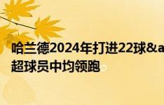 哈兰德2024年打进22球&德布劳内17助攻，在所有英超球员中均领跑