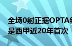 全场0射正据OPTA统计，赫塔费vs巴列卡诺是西甲近20年首次