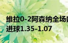 维拉0-2阿森纳全场数据：射门：11-8，预期进球1.35-1.07