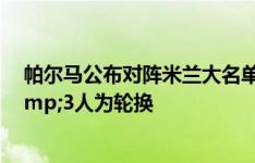 帕尔马公布对阵米兰大名单，共7人缺席其中3人为主力&3人为轮换