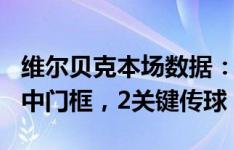 维尔贝克本场数据：一粒进球，3射2正，1次中门框，2关键传球