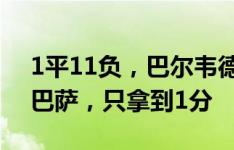 1平11负，巴尔韦德执教带队西甲12次对阵巴萨，只拿到1分