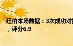 廷伯本场数据：3次成功对抗，1次成功过人，9次丢失球权，评分6.9