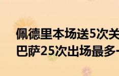 佩德里本场送5次关键传球，是他2024年为巴萨25次出场最多一次