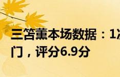 三笘薫本场数据：1次助攻，1次造良机，0射门，评分6.9分