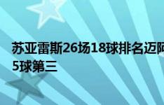 苏亚雷斯26场18球排名迈阿密队史射手榜第四，梅西29场25球第三