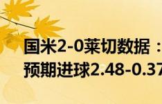 国米2-0莱切数据：射门11-10，射正3-4，预期进球2.48-0.37