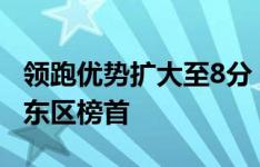 领跑优势扩大至8分！迈阿密积56分继续稳居东区榜首