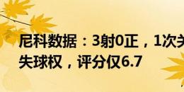 尼科数据：3射0正，1次关键传球，19次丢失球权，评分仅6.7