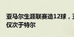 亚马尔生涯联赛造12球，五大联赛05后球员仅次于特尔