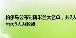 帕尔马公布对阵米兰大名单，共7人缺席其中3人为主力&3人为轮换