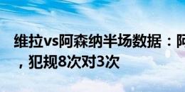 维拉vs阿森纳半场数据：阿森纳控球率近7成，犯规8次对3次