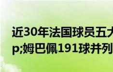 近30年法国球员五大联赛进球榜，格子&姆巴佩191球并列第五