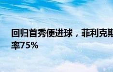 回归首秀便进球，菲利克斯全场数据：评分7.3，传球成功率75%