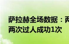 萨拉赫全场数据：两脚中目标射门打进1球，两次过人成功1次