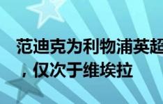 范迪克为利物浦英超前100个主场拿到262分，仅次于维埃拉