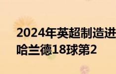 2024年英超制造进球榜：帕尔默25球第1，哈兰德18球第2